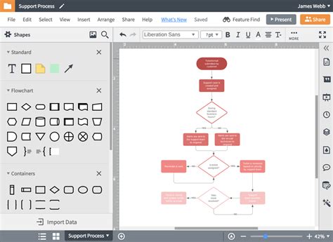 draw flow diagram online